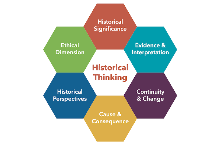 Historical Thinking Concepts