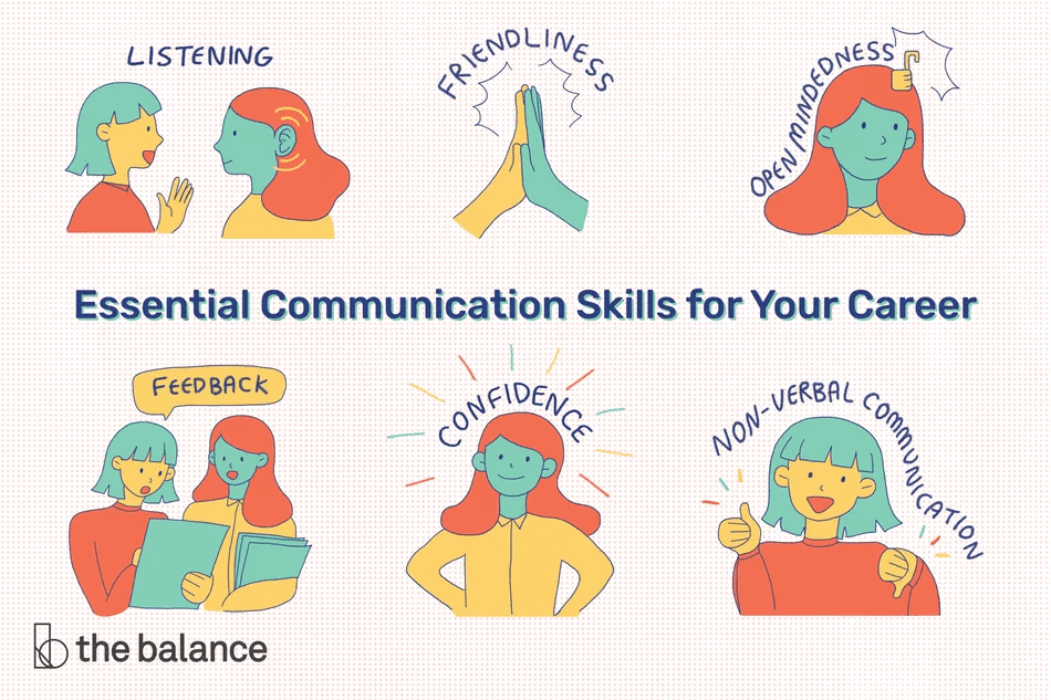Communication Skills for Workplace Success